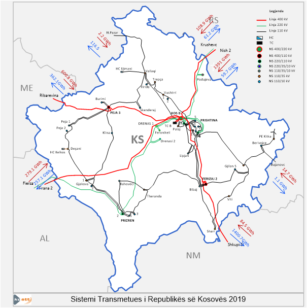 Linjat e Transmetimit